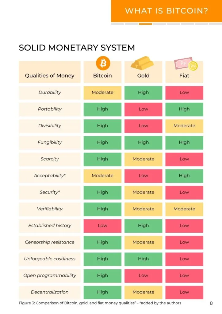 What is Bitcoin: The Basics 4 solid monetary system bitcoin indonesia. Gold vis bitcoin vs fiat money