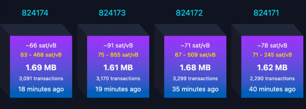 mempool.space mempool - alat yang hebat untuk mempelajari tentang penambangan bitcoin yang menguntungkan