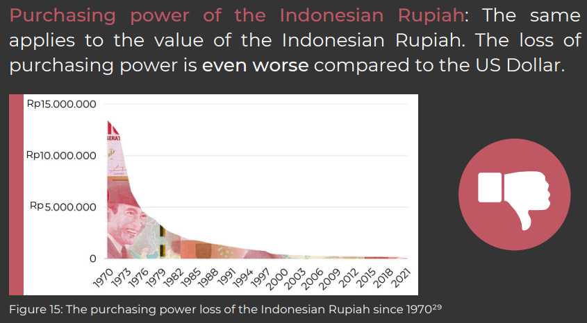 daya beli-Rupiah-Indonesia-Rupiah-jatuh-seiring berjalannya waktu