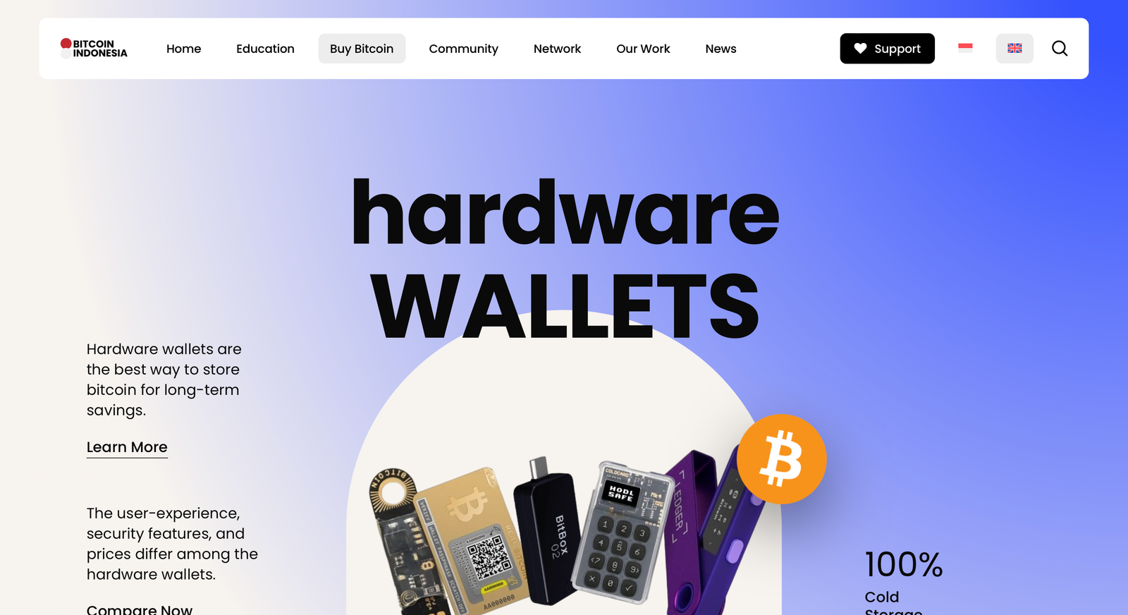 Dompet Hardwallet - Bitcoin Indonesia