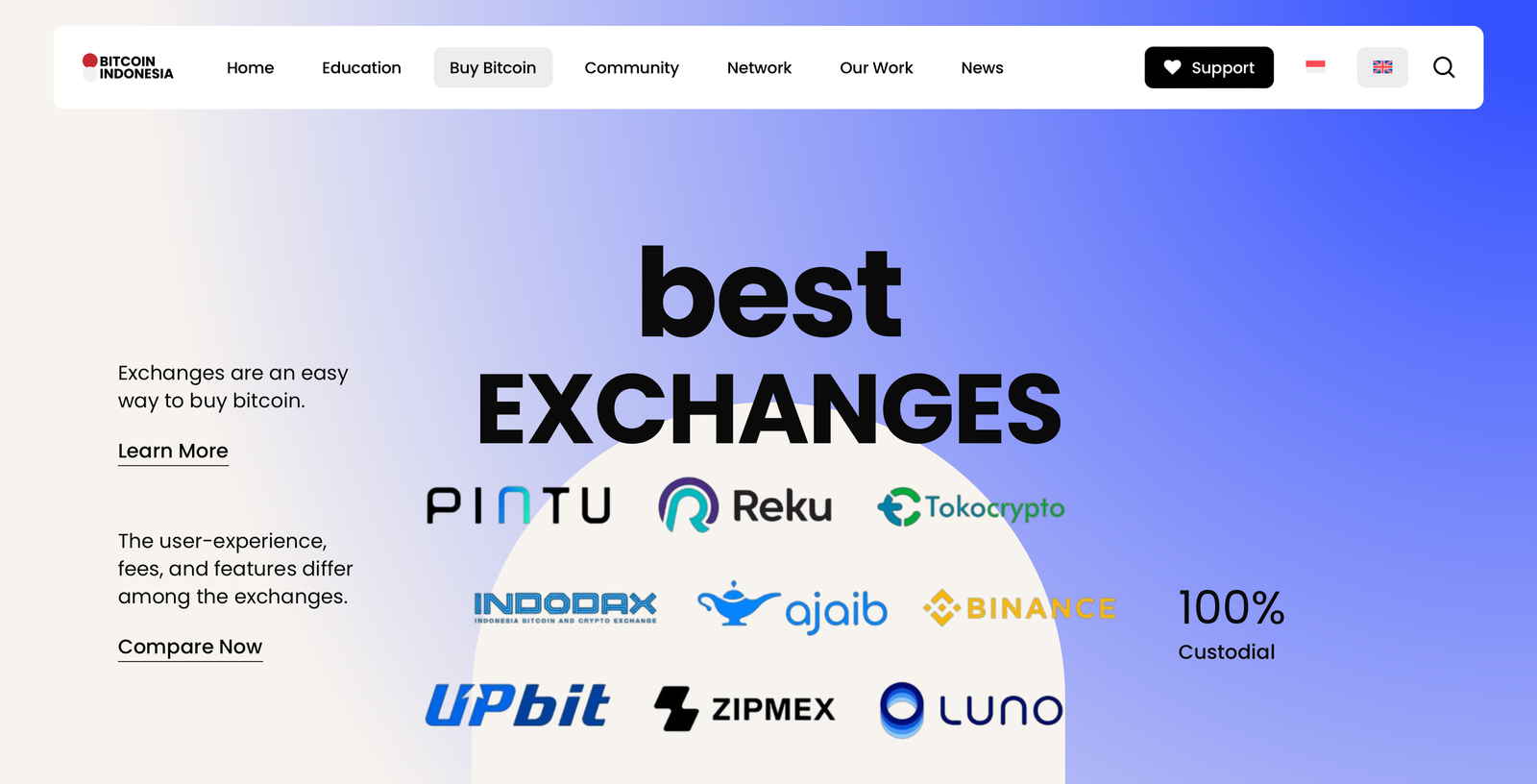 Exchanges - Bitcoin Indonesia