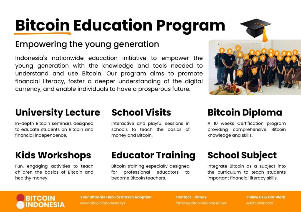 Bitcoin Education Program