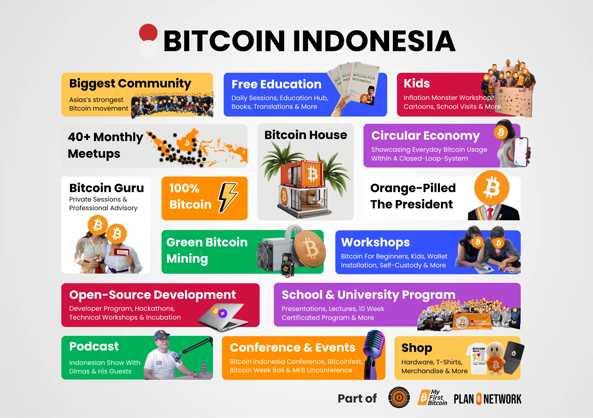 Home 8 Bitcoin Indonesia community overview: 40+ monthly meetups, free daily education, Bitcoin House circular economy, Bitcoin Guru advisory, open-source developer program, kids Inflation Monster workshops, podcast, school and university program, conferences, and shop.