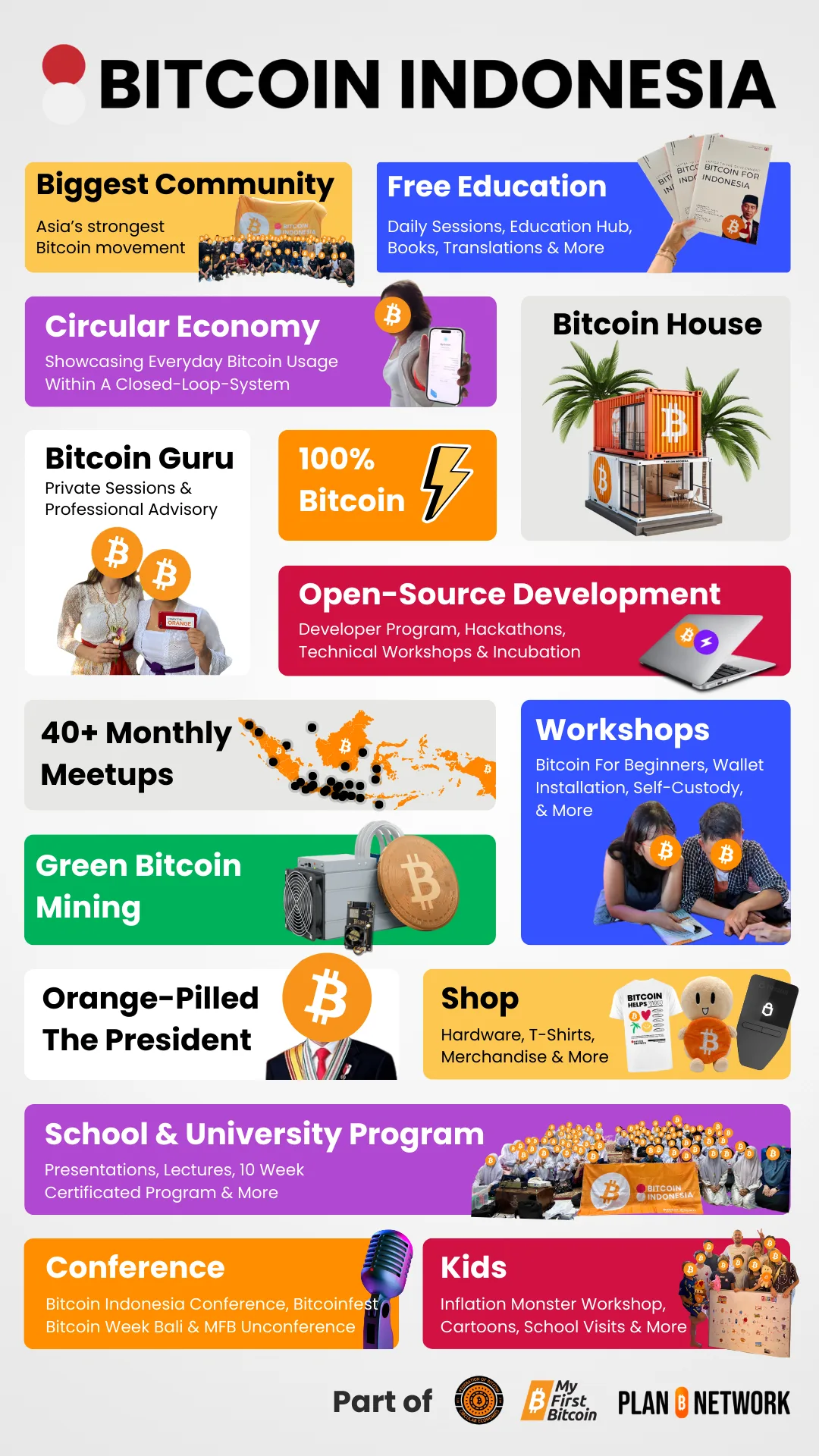 Home 9 Bitcoin Indonesia community overview (mobile layout): 40+ monthly meetups, free daily education, Bitcoin House circular economy, Bitcoin Guru advisory, open-source developer program, kids Inflation Monster workshops, podcast, school and university program, conferences, and shop.