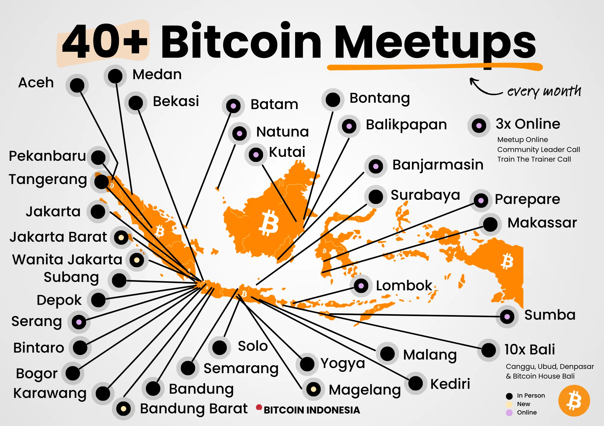 Map of 40+ monthly Bitcoin meetups across more than 30 Indonesian cities and online, including 10x per month in Bali.