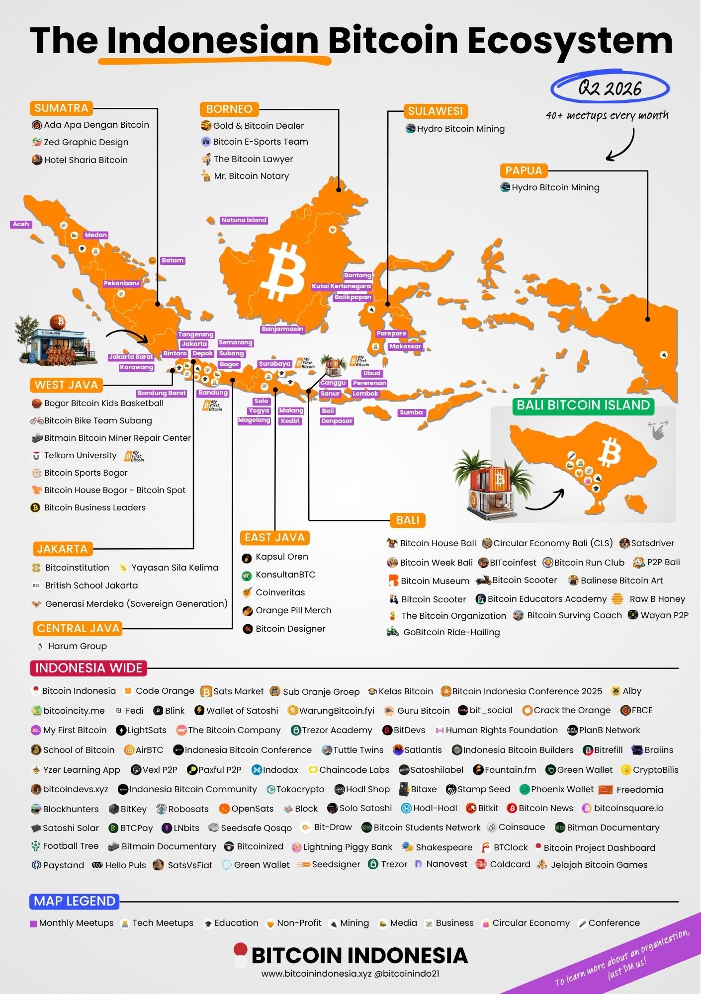 Q2 V4 Indonesian Bitcoin Ecosystem 2